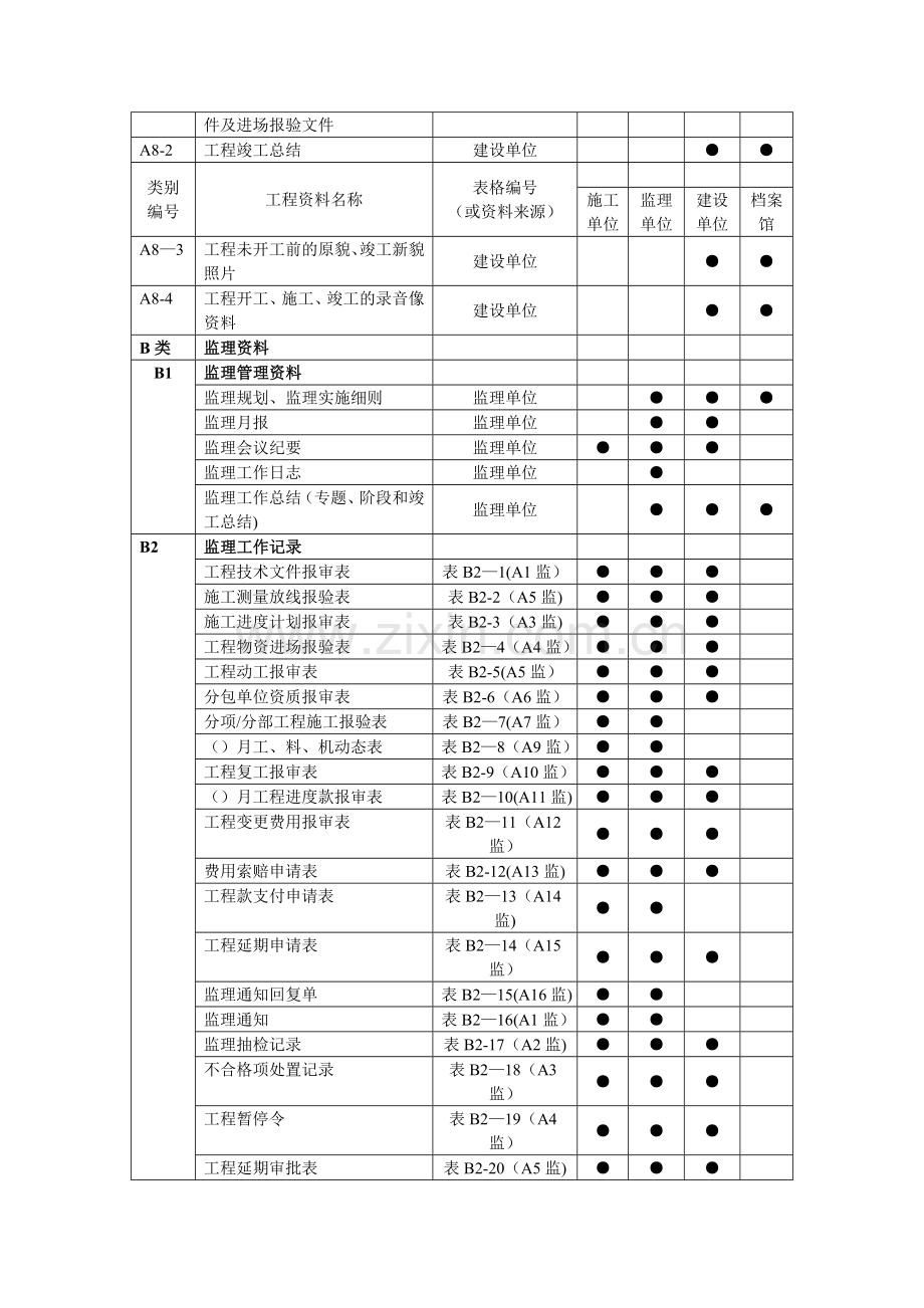 工程资料分类表案例(以北京为例).doc_第3页