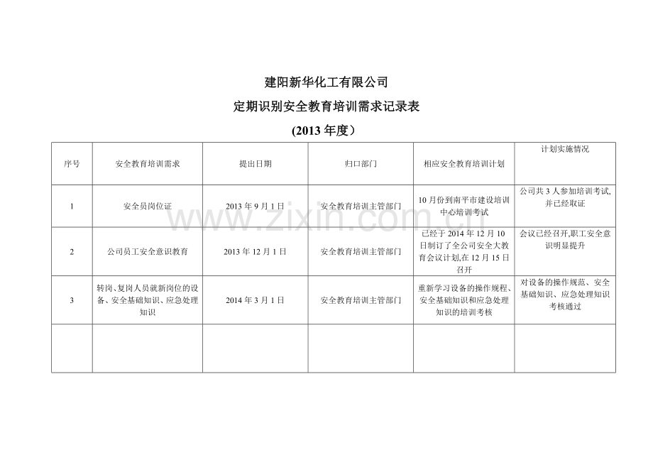 定期识别安全教育培训需求记录表.doc_第1页