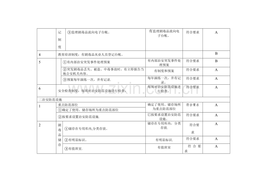 安全检查表(治安防范).doc_第2页