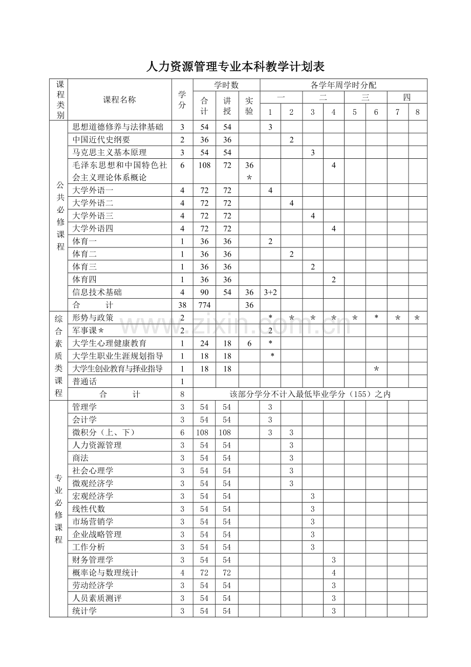 人力资源管理专业本科教学计划.doc_第2页