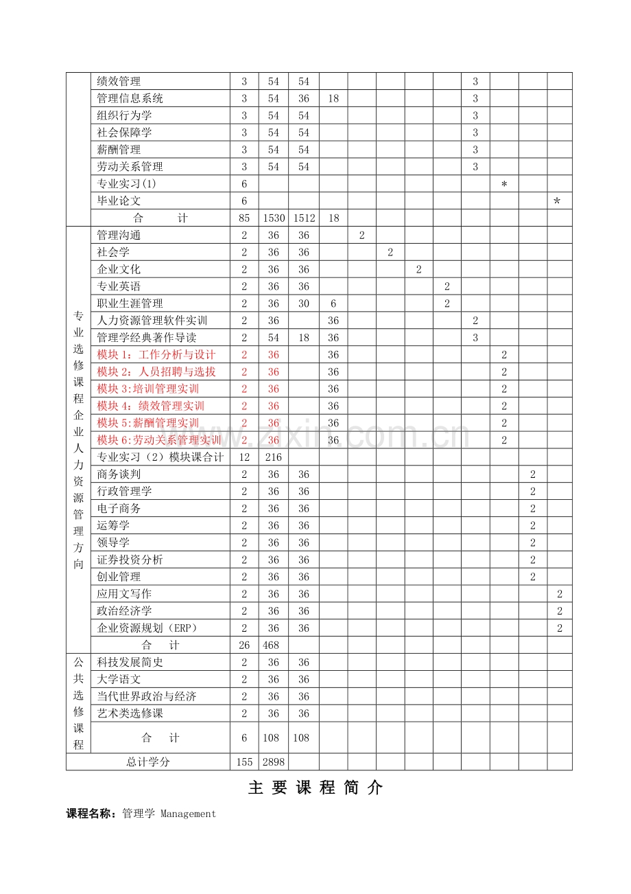 人力资源管理专业本科教学计划.doc_第3页