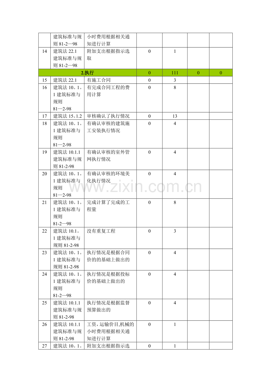 蒙古国建筑施工单位考核标准(中文).doc_第3页