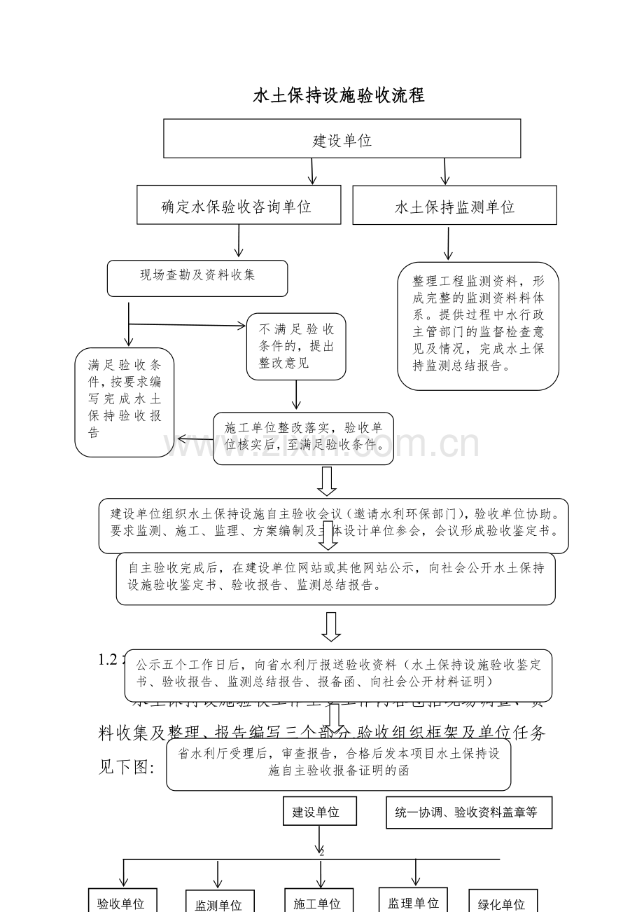 水土保持设施验收工作流程及内容.doc_第2页