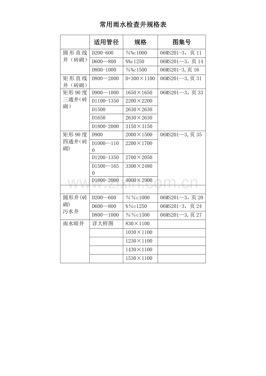 常用检查井规格表.doc_第1页