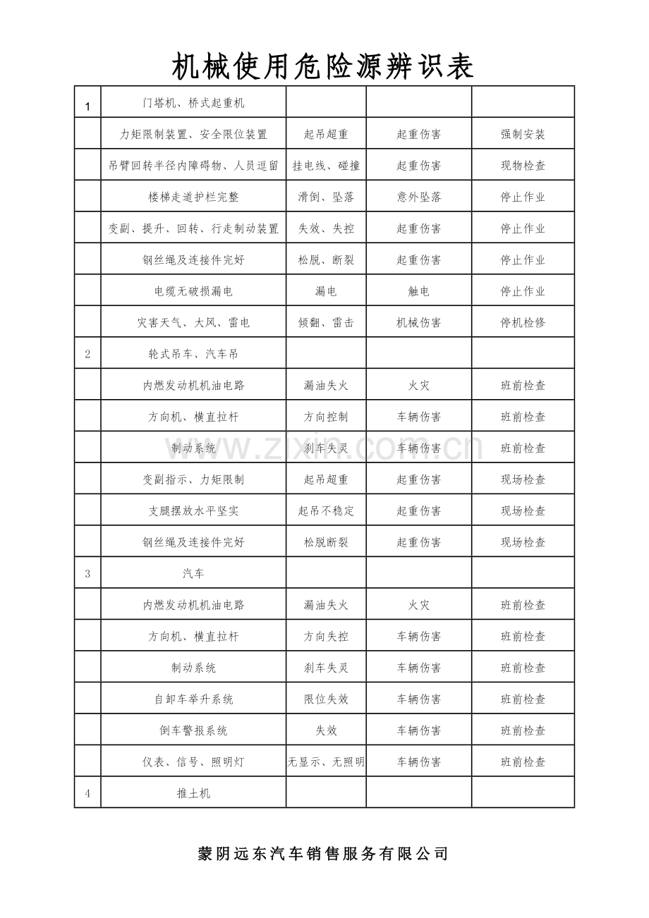 机械使用危险源辨识表.doc_第1页