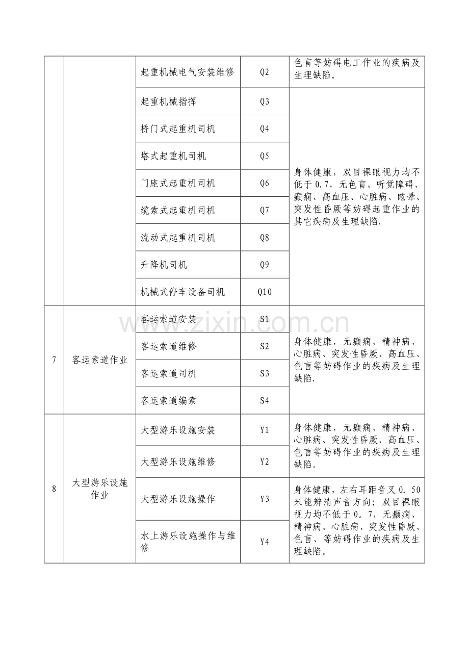 特种设备作业人员作业种类与项目.doc_第2页