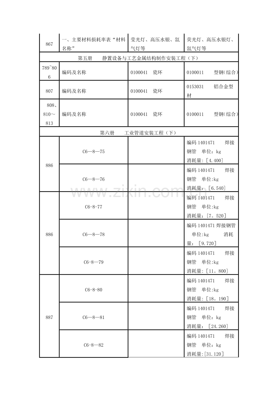 广东省安装工程综合定额(2010)》问题解答.doc_第3页