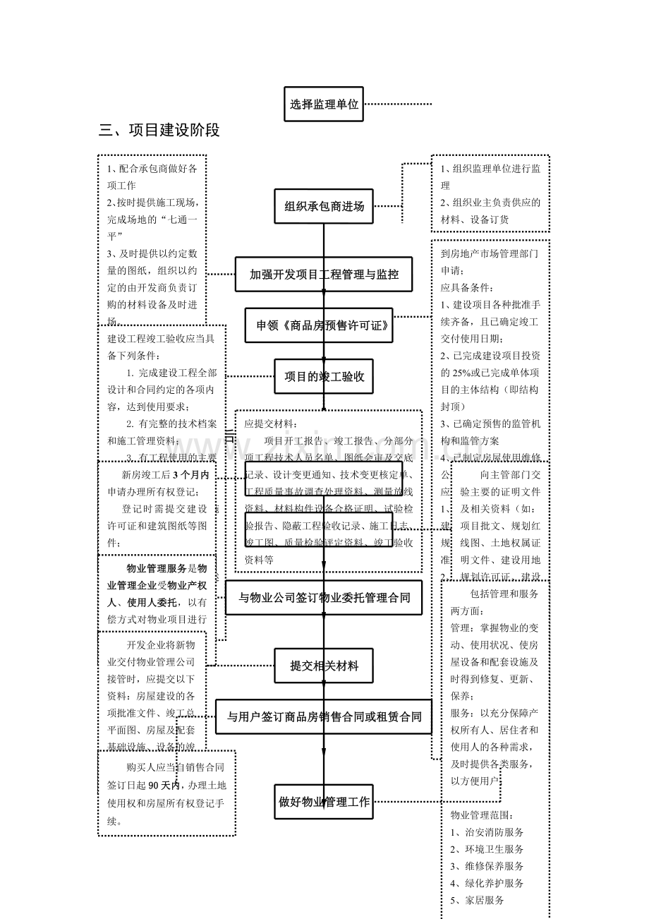 房地产开发基本流程(图解)(重要).doc_第2页