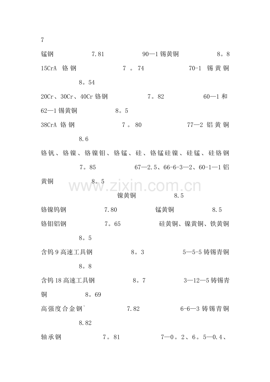 密度表及单位换算表.doc_第2页