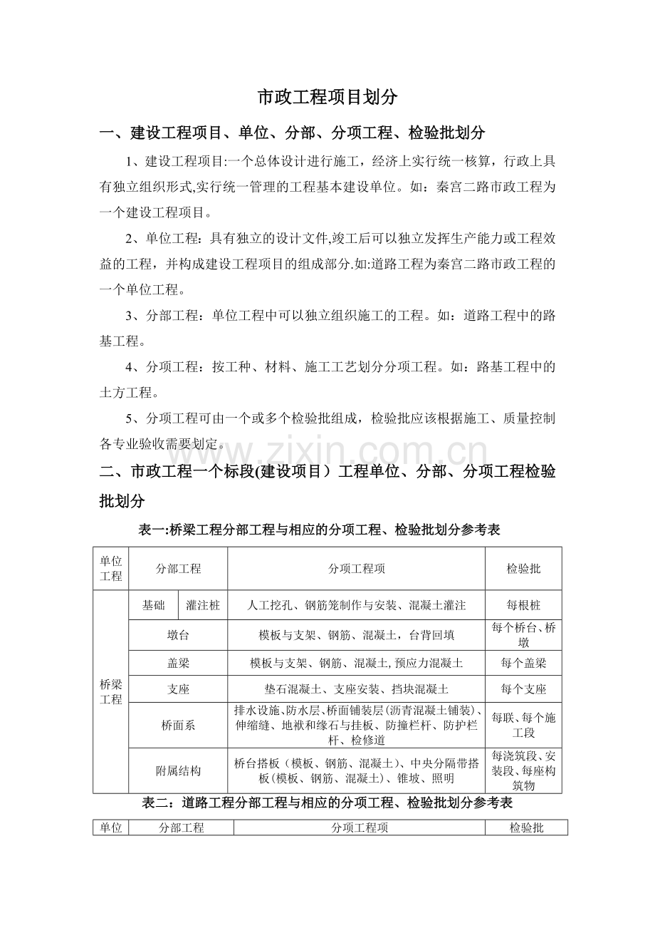 市政工程项目划分.doc1.doc_第1页