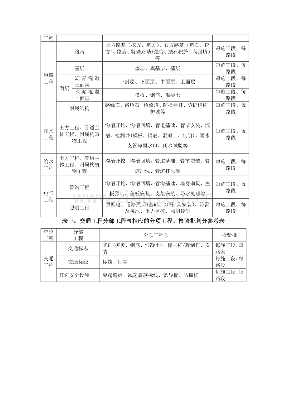 市政工程项目划分.doc1.doc_第2页