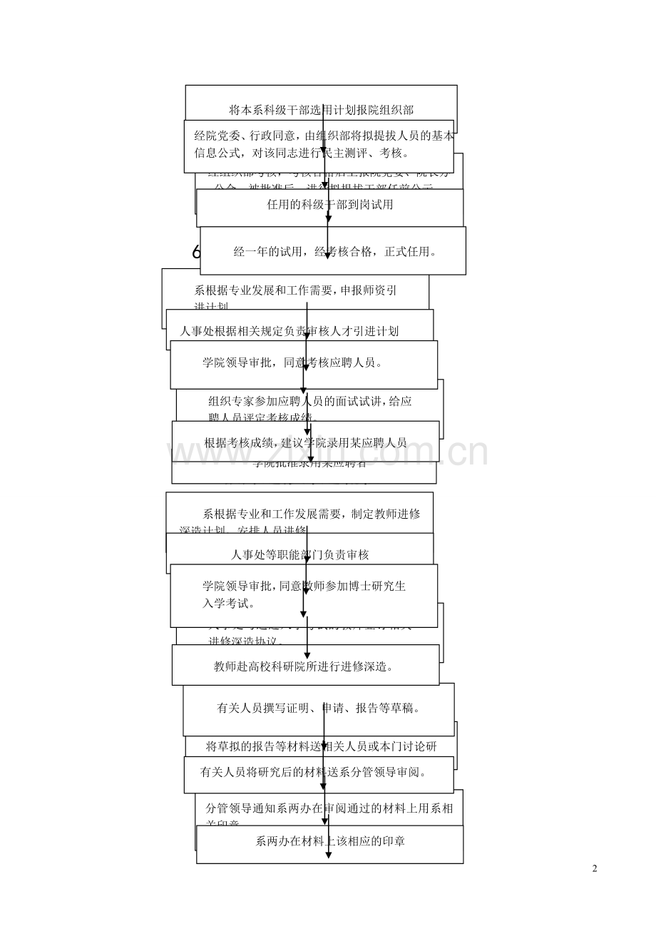 三权力运行内部外部流程图.doc_第2页