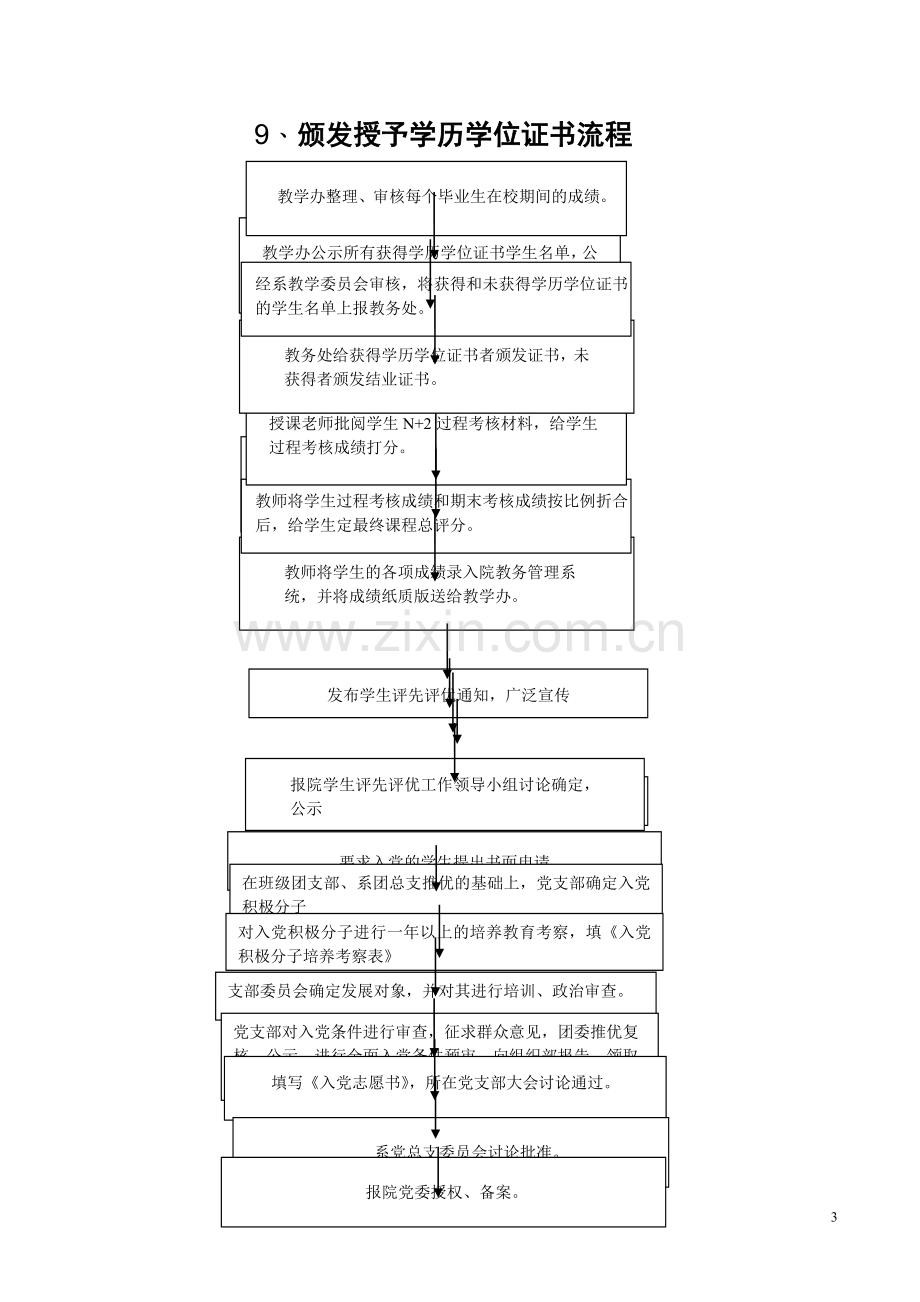 三权力运行内部外部流程图.doc_第3页