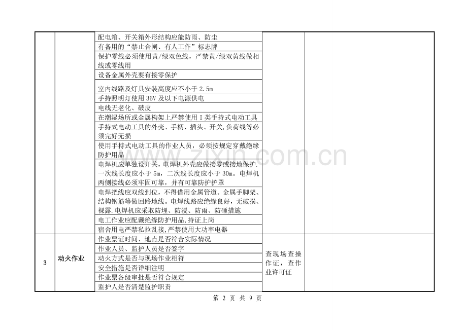 现场作业安全检查表.doc_第2页