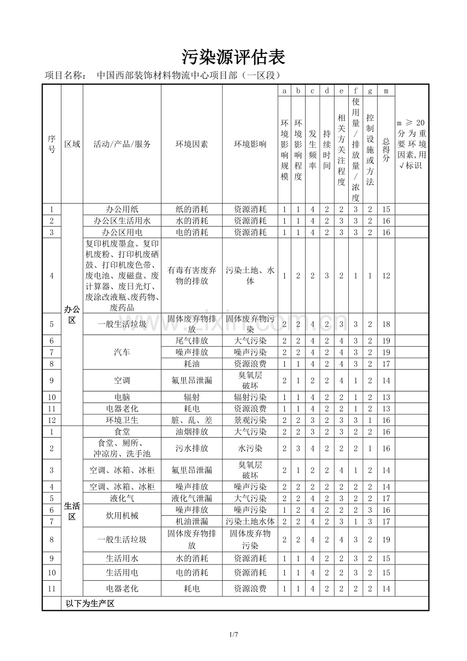 施工现场污染源环境因素识别及评价表(样本).docx_第1页