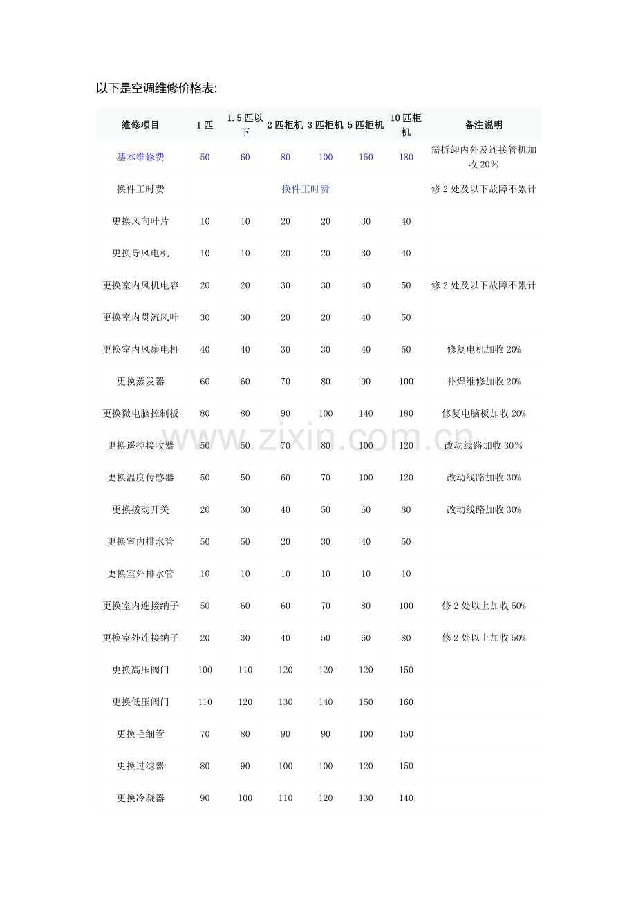 空调维修价格表收费标准.doc_第1页