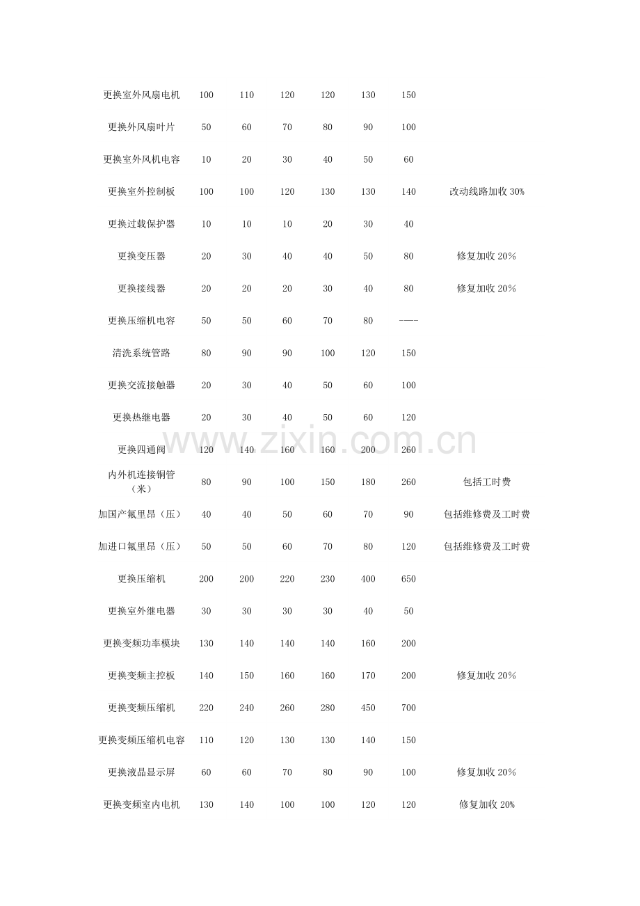 空调维修价格表收费标准.doc_第2页