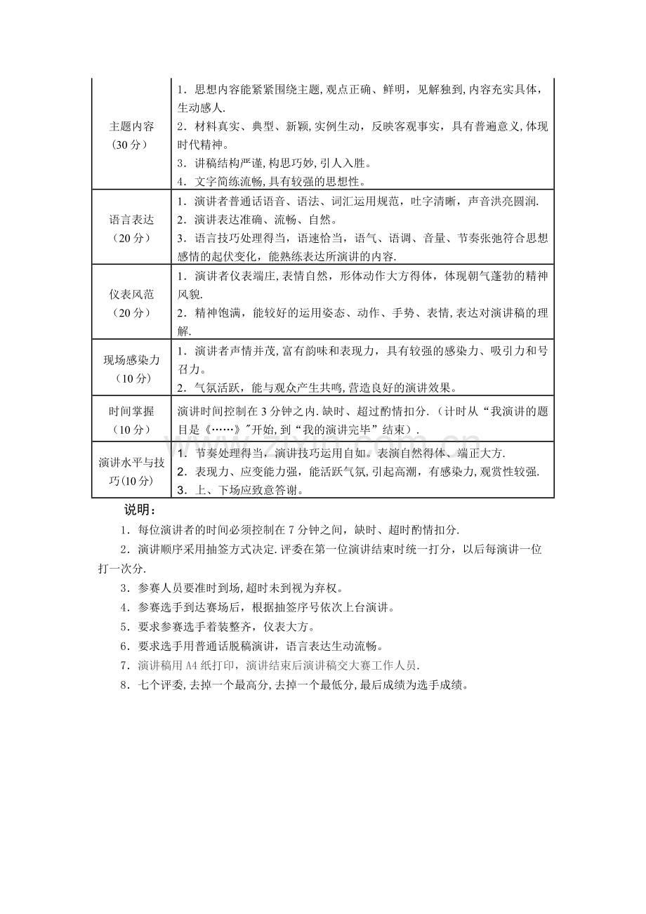 旅发大会演讲比赛方案.doc_第3页