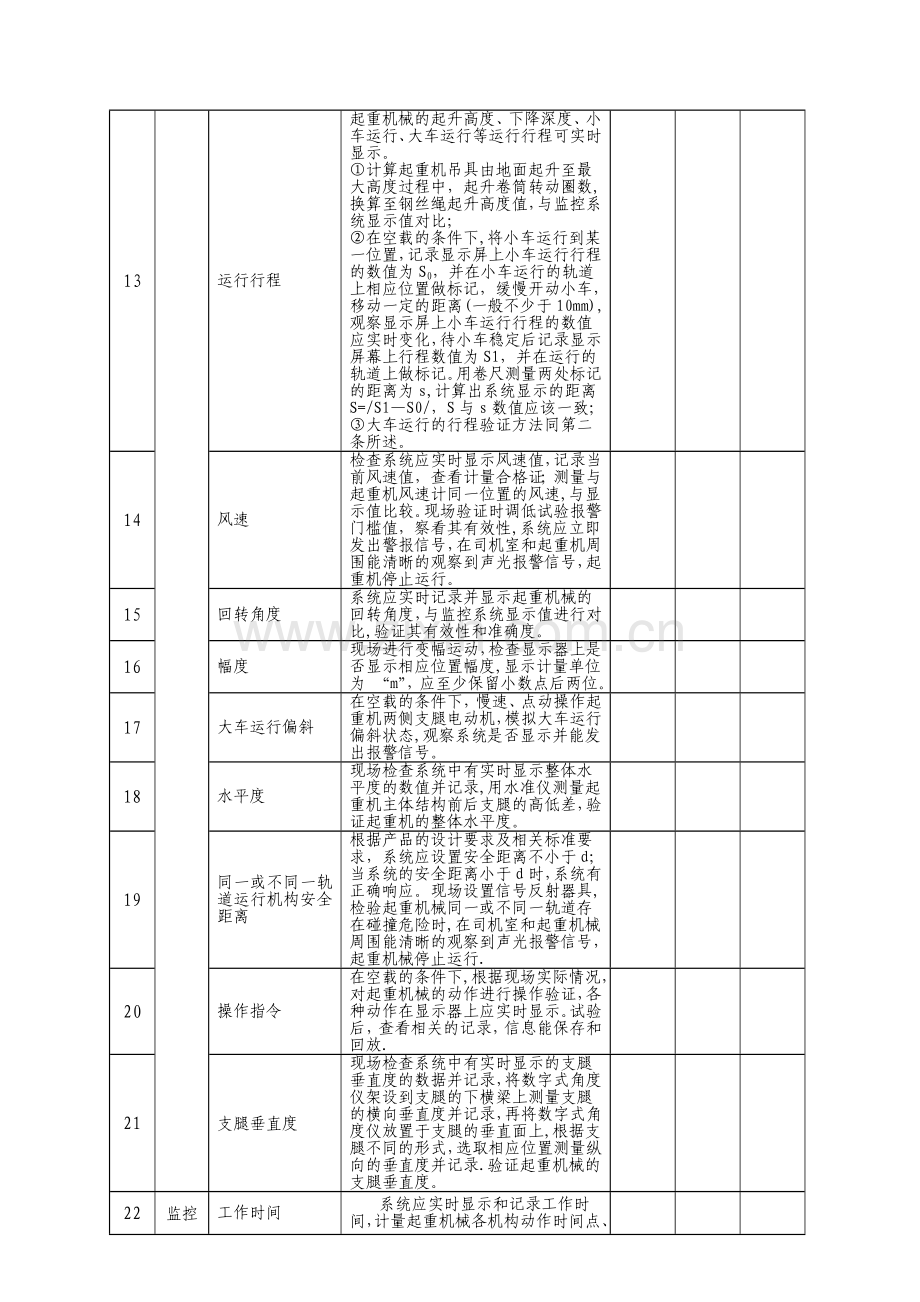 架桥机安全监控系统试验验证记录.doc_第2页