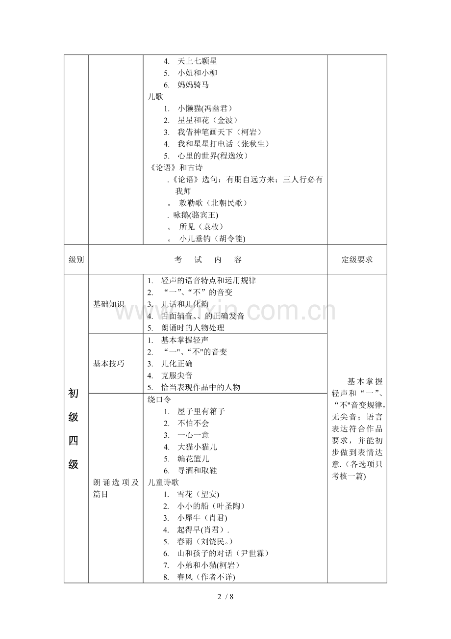 朗诵考级各级别定级要求与考试篇目表.doc_第2页