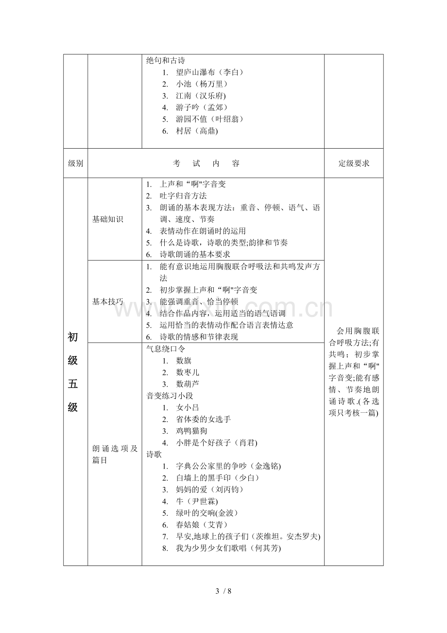 朗诵考级各级别定级要求与考试篇目表.doc_第3页