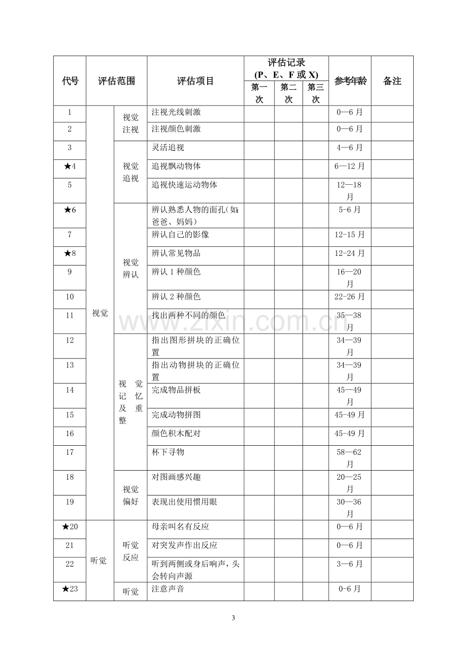 孤独症儿童发展评估——评估表.doc_第3页