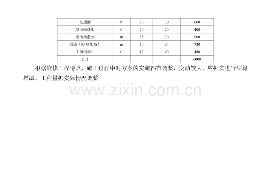 犬舍维修工程预算书.doc_第2页