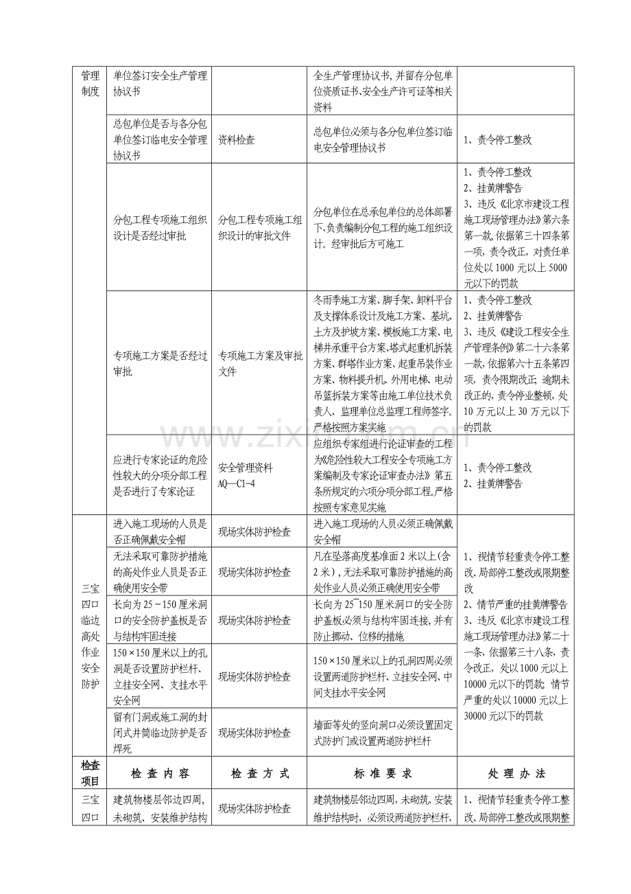 施工现场安全生产检查主要内容、标准及处理办法.doc_第2页