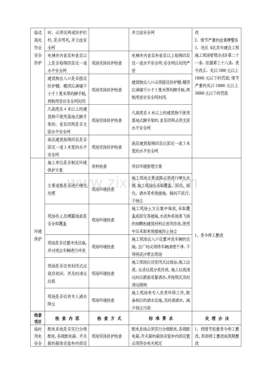 施工现场安全生产检查主要内容、标准及处理办法.doc_第3页