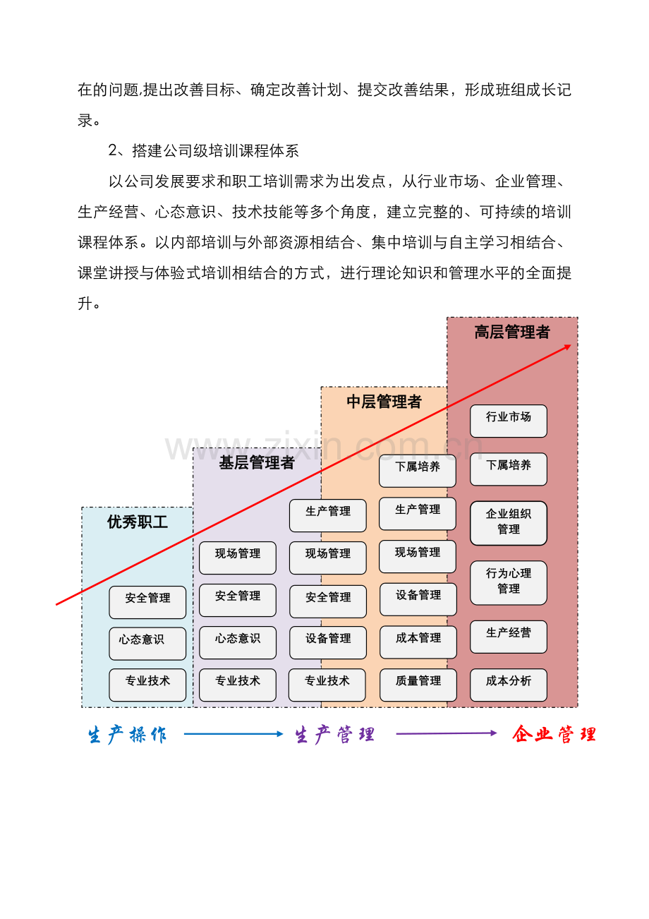 年度培训规划方案.doc_第2页