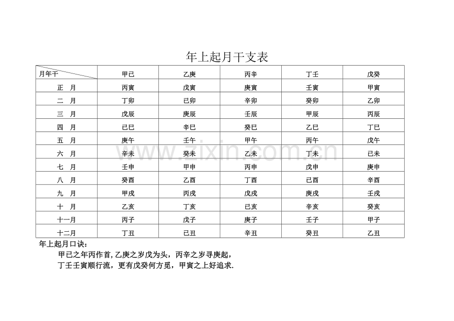 年上起月干支表.doc_第1页