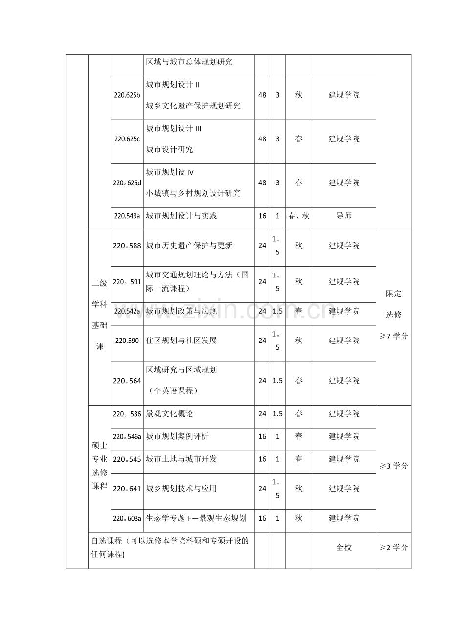 城乡规划学硕士研究生培养方案.doc_第3页