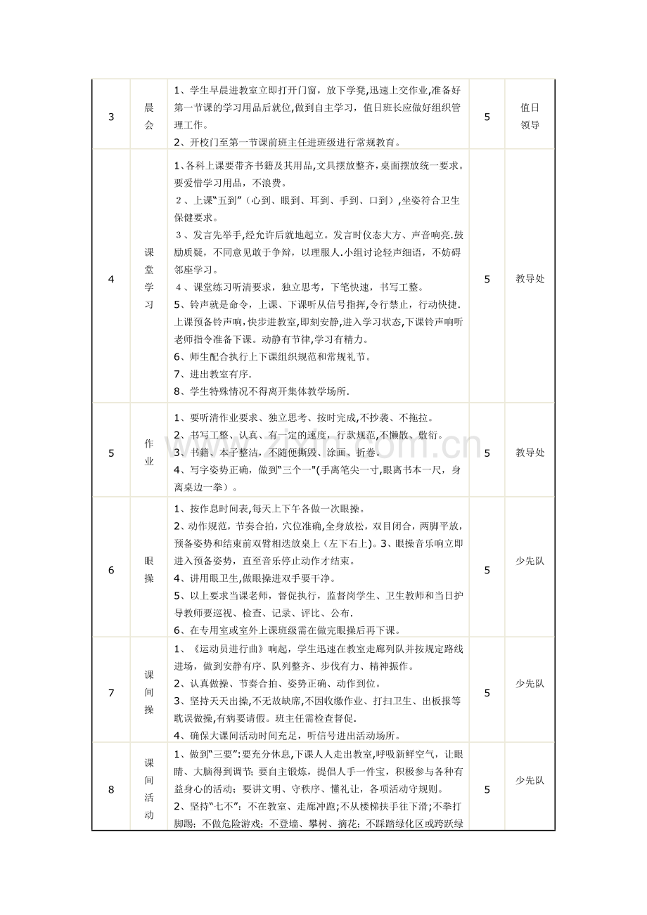 新民小学班主任德育工作考核方案.doc_第2页