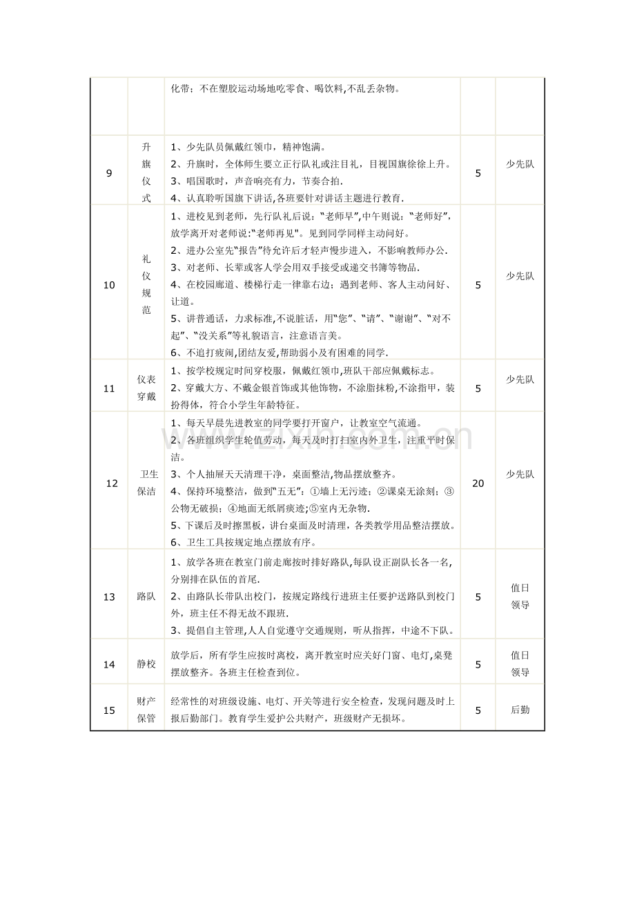 新民小学班主任德育工作考核方案.doc_第3页