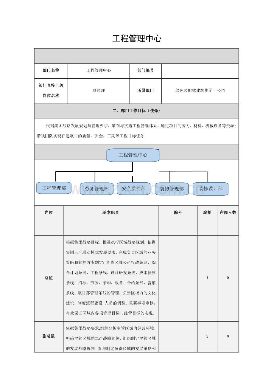 工程管理中心部门职责.doc_第1页