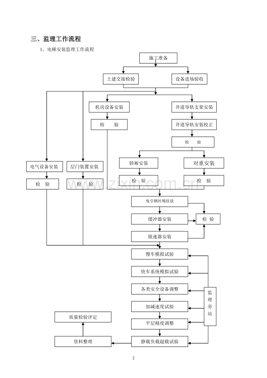 电梯安装工程监理.doc_第3页