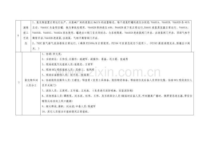 事故应急救援预案演练方案.doc_第2页