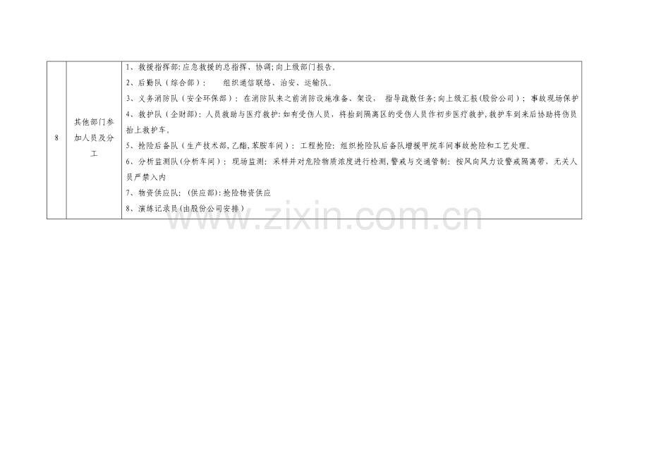 事故应急救援预案演练方案.doc_第3页