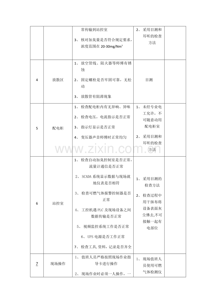 天然气门站岗位作业清单.doc_第3页