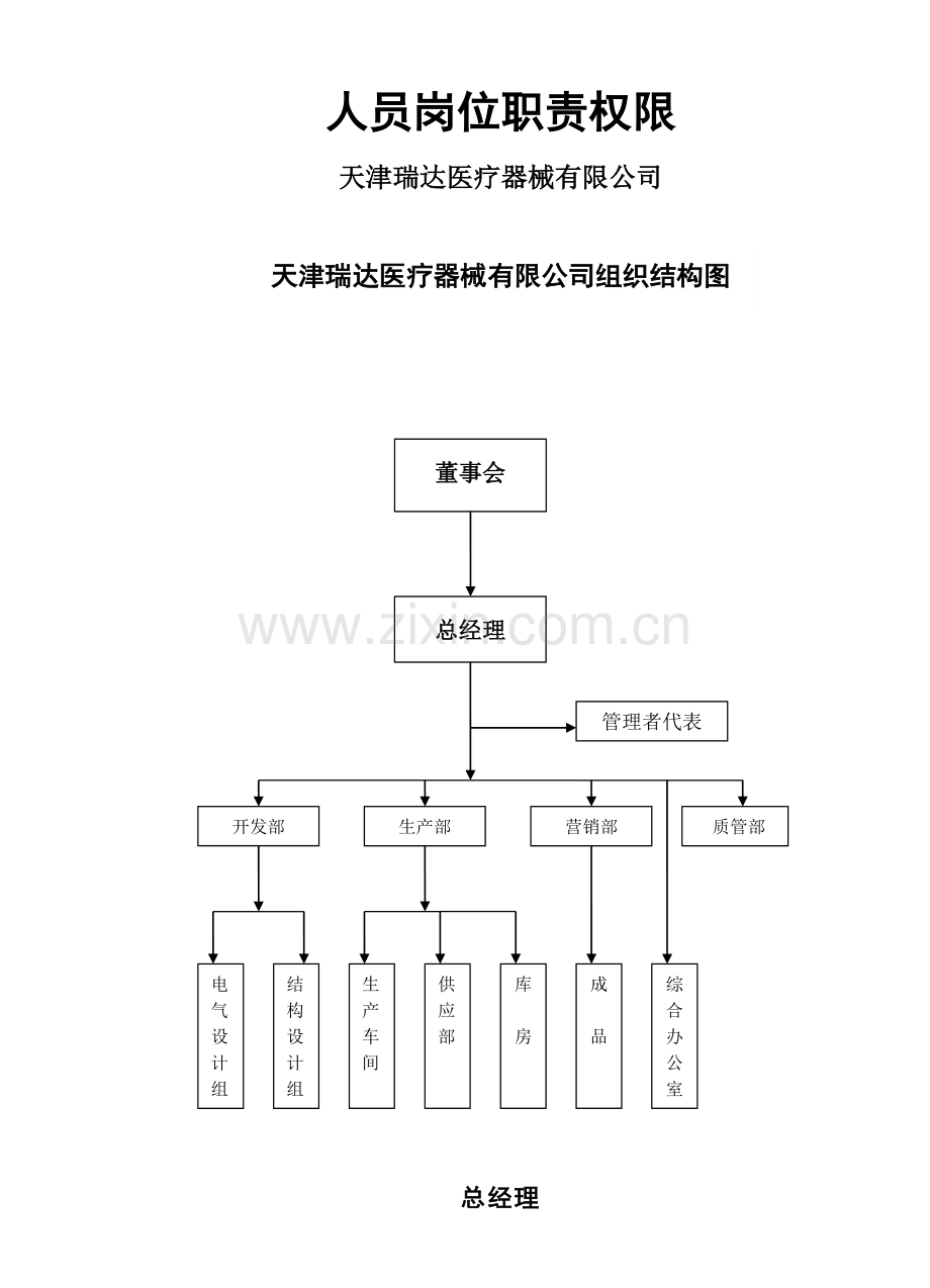 人员岗位职责权限.doc_第1页