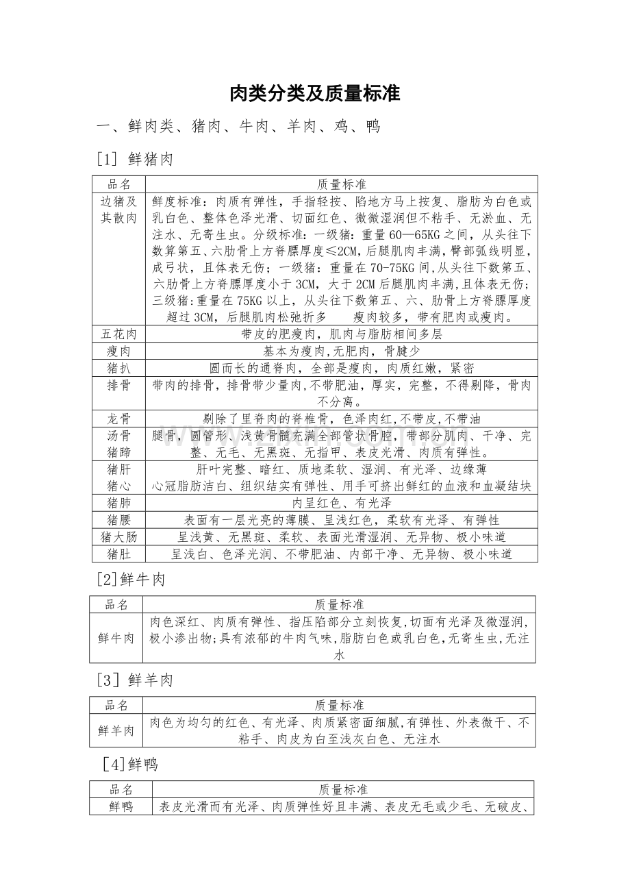 肉类分类及质量标准.doc_第1页