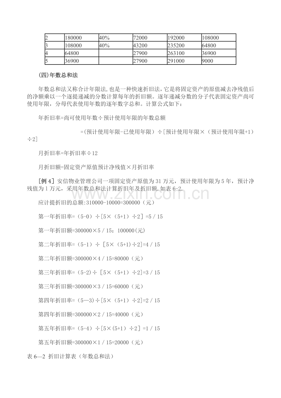 物业管理企业固定资产折旧的方法.doc_第3页