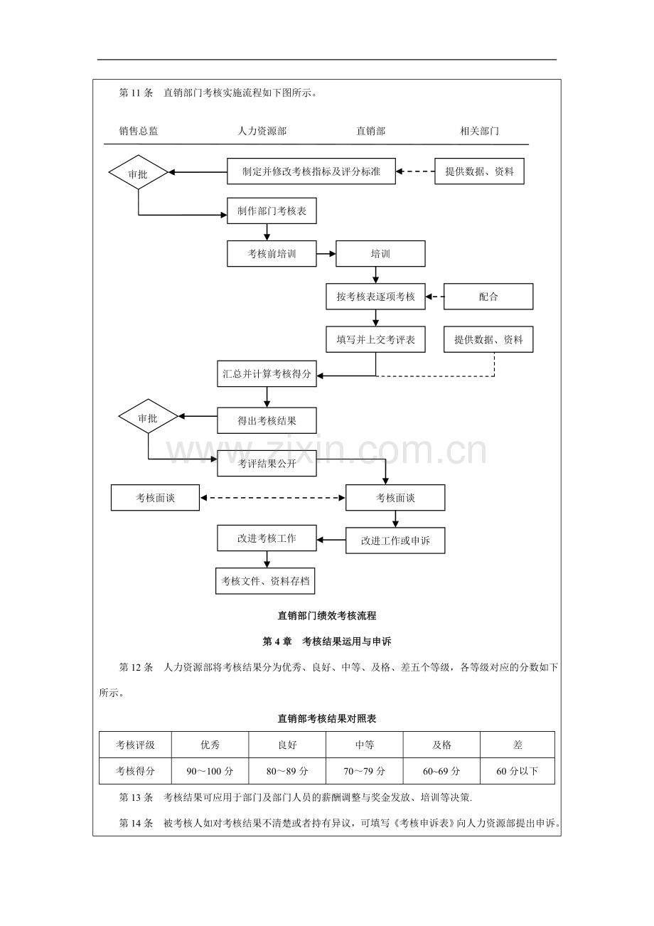 直销部考核制度设计.doc_第2页