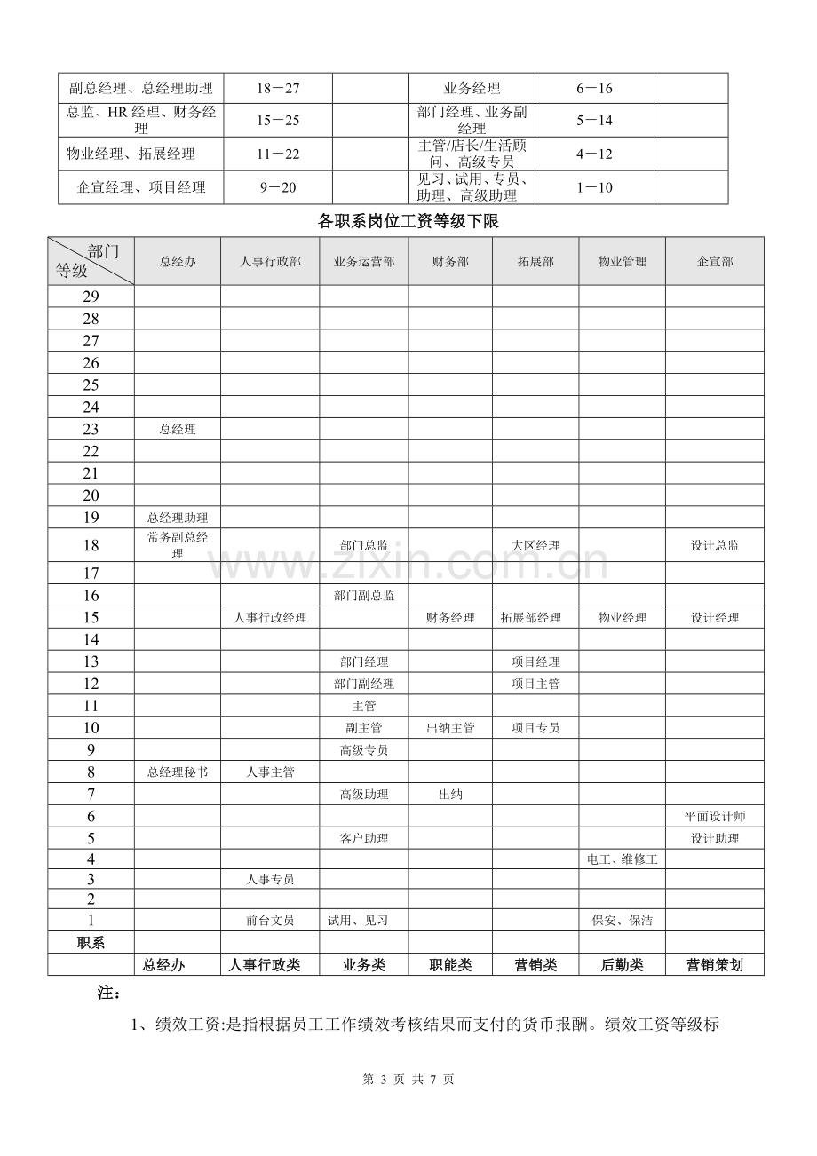 薪酬体系改革方案.doc_第3页