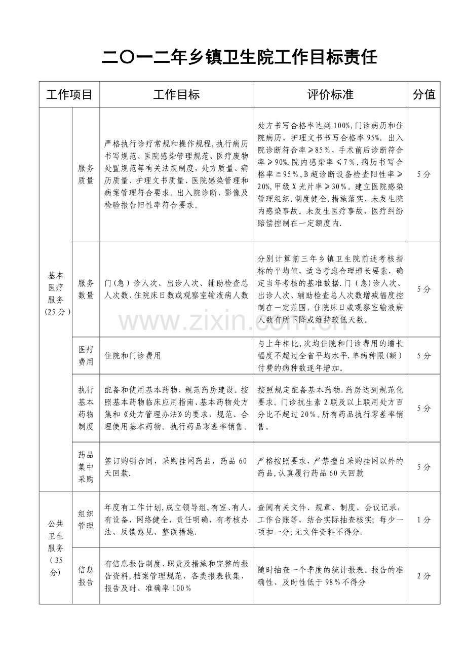 二〇一二年乡镇卫生院工作目标责任.doc_第1页