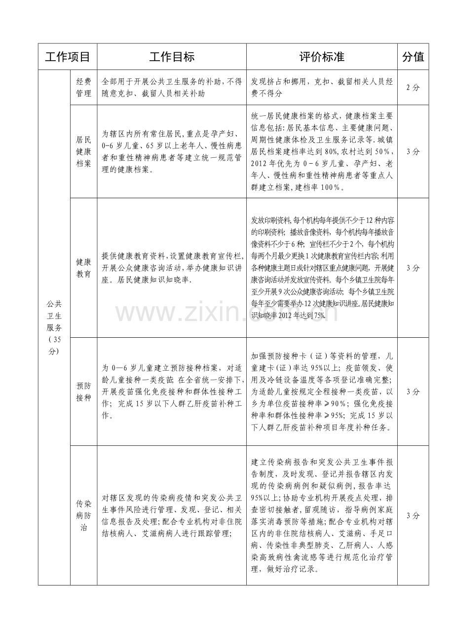 二〇一二年乡镇卫生院工作目标责任.doc_第2页