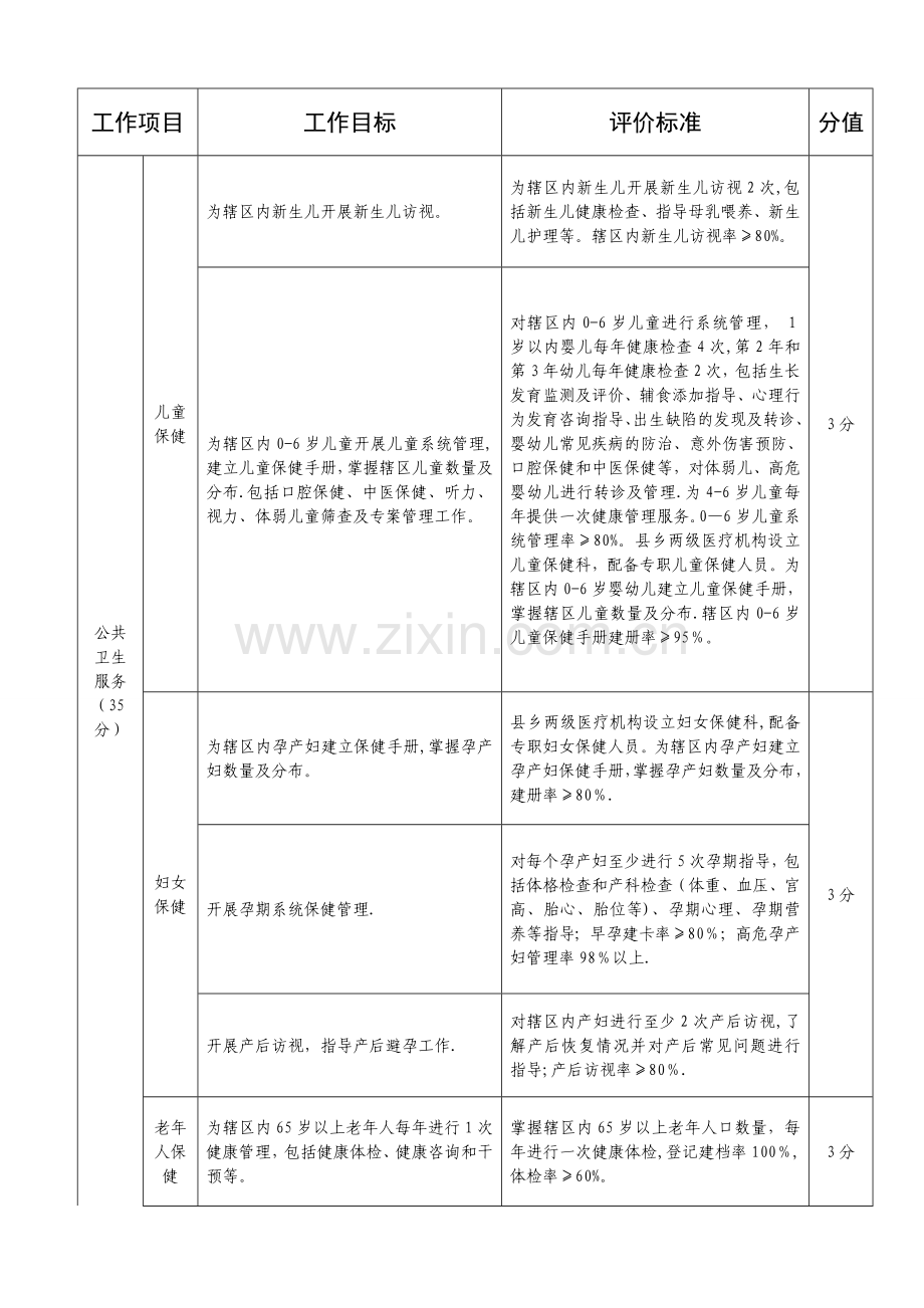 二〇一二年乡镇卫生院工作目标责任.doc_第3页