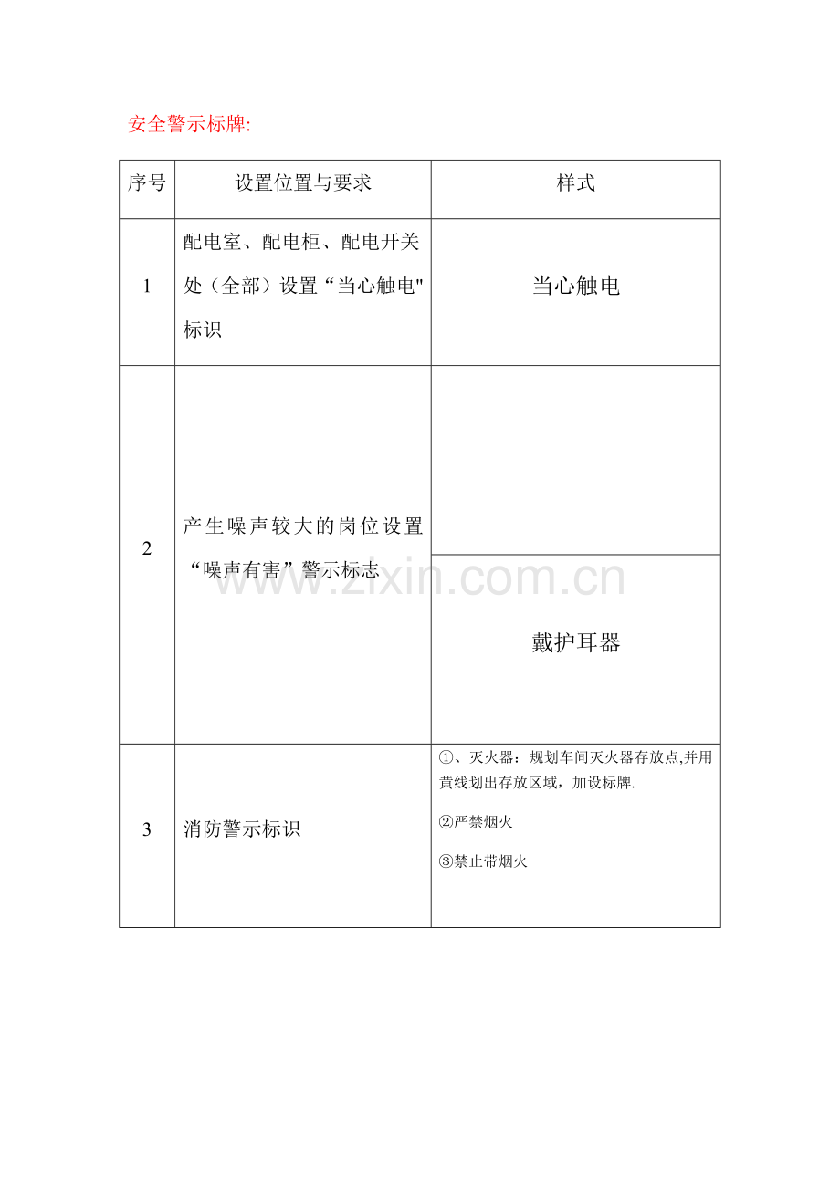 安全警示标牌.doc_第1页