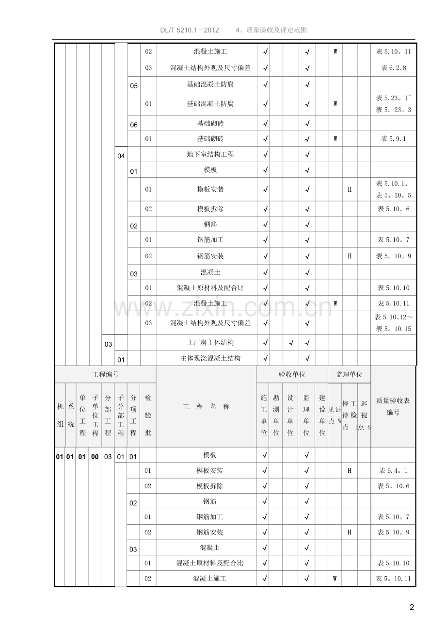 电力工程质量验收范围划分表.doc_第2页