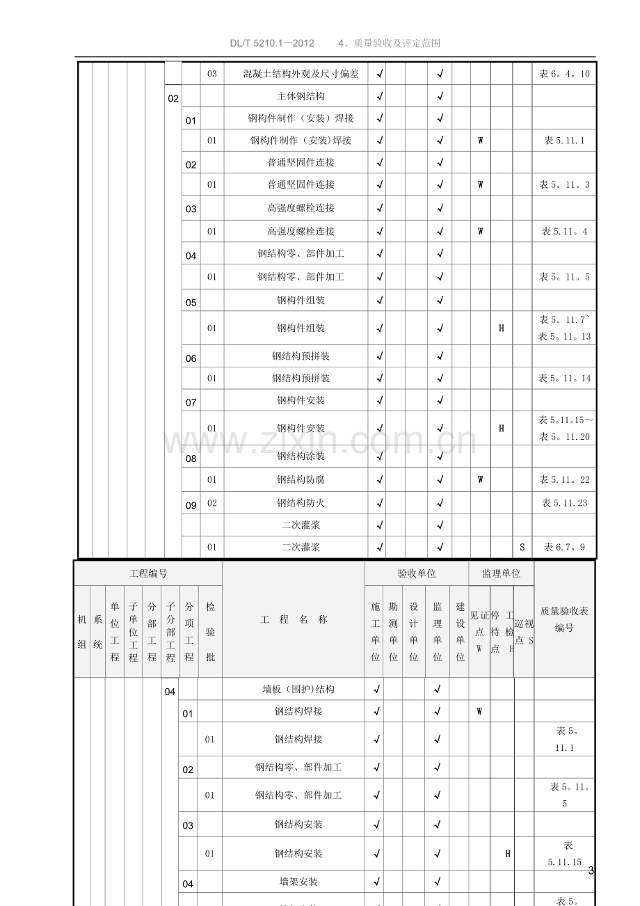 电力工程质量验收范围划分表.doc_第3页